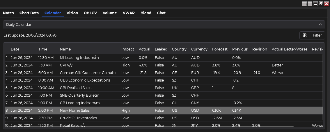 ChartGPT- Daily Economic Calendar Tab